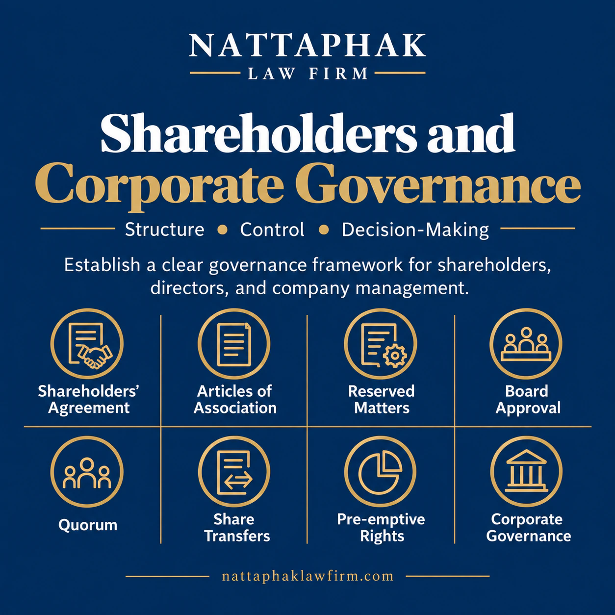 Shareholders and corporate governance — Nattaphak Law Firm