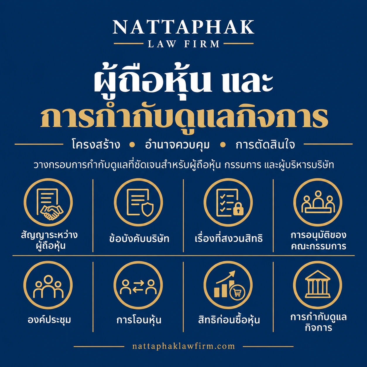 ผู้ถือหุ้นและการกำกับดูแลกิจการ — สำนักงานณัฐภาคย์ทนายความ